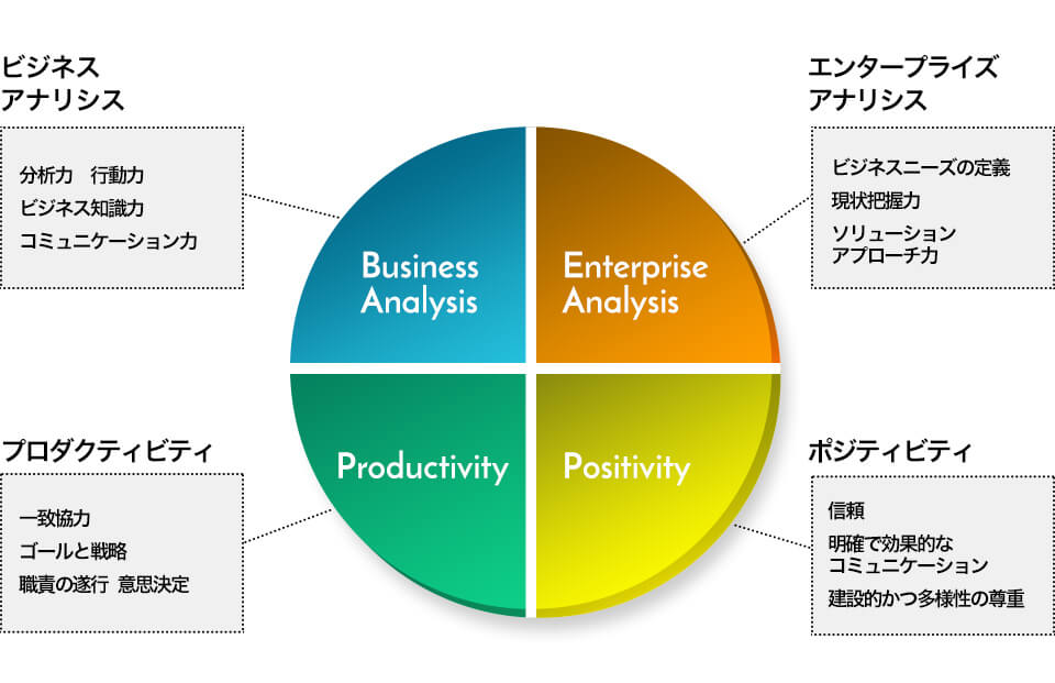 VISIONを実現するシステムソリューション
